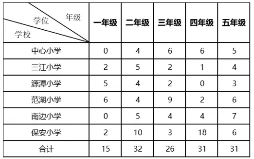 2024年佛山市三水区乐平镇公办学校插班招生时间、方式及报名入口