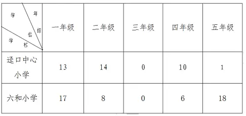 2024年佛山市三水区南山镇公办学校插班招生时间、所需材料及录取规则