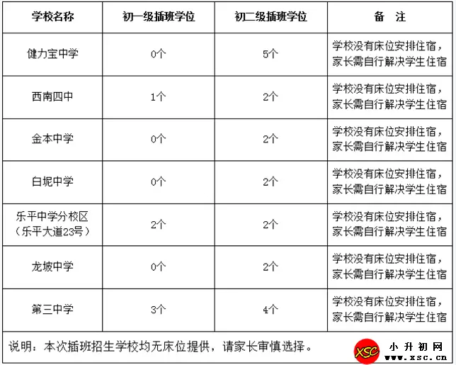 2024年佛山市三水区公办初中插班生招生时间、流程及所需材料(春季)