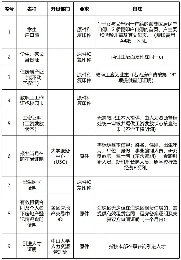 2024年中山大学附属中学在职在岗教职工子女小升初入学指南