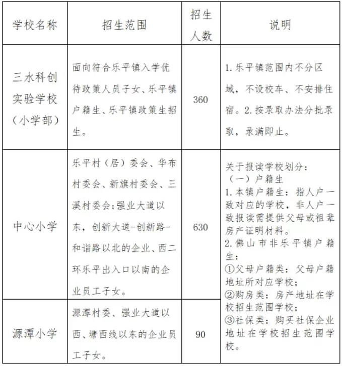 2024年佛山市三水区乐平镇公办小学招生入学最新政策(含招生范围)