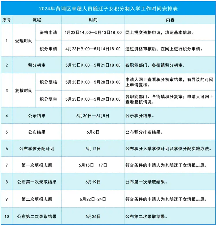 2024年黄埔区来穗人员随迁子女积分制入学工作时间安排表.webp
