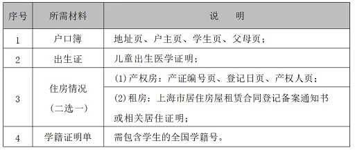 2024年上海市嘉定区小升初信息登记时间、流程及所需资料