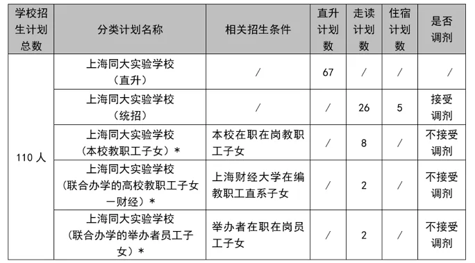 2024年上海同大实验学校小升初招生简章(附收费标准)