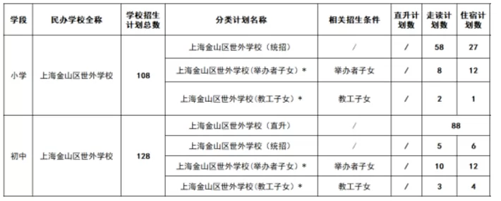 2024年上海金山区世外学校招生简章及收费标准(小学、初中)