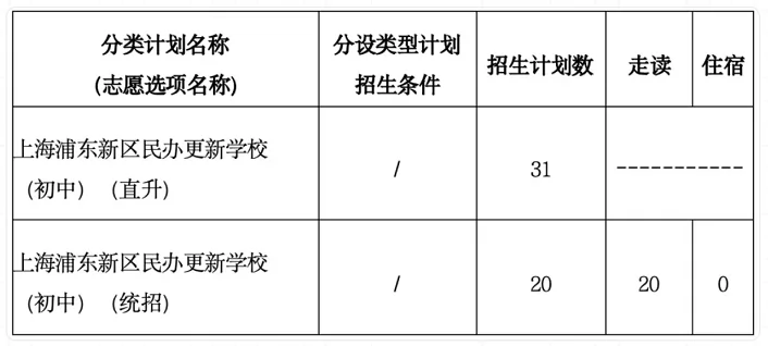 2024年上海浦东新区民办更新学校小升初招生简章(附收费标准)