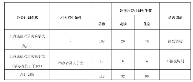 2024年上海康德双语实验学校小学部招生简章(附收费标准)