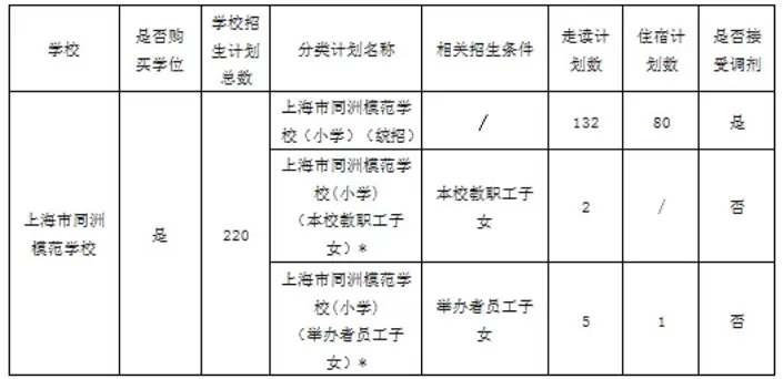 2024年上海市同洲模范学校小学部招生简章(附收费标准)