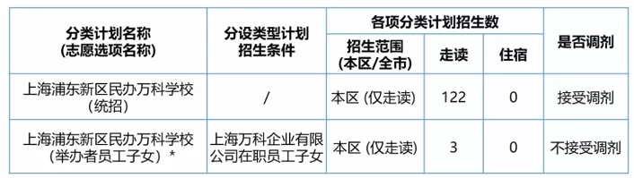 2024年上海浦东新区民办万科学校招生简章及收费标准(小学、初中)