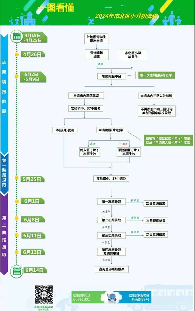 2024年青岛市北区小升初招生最新政策(含招生时间及流程)