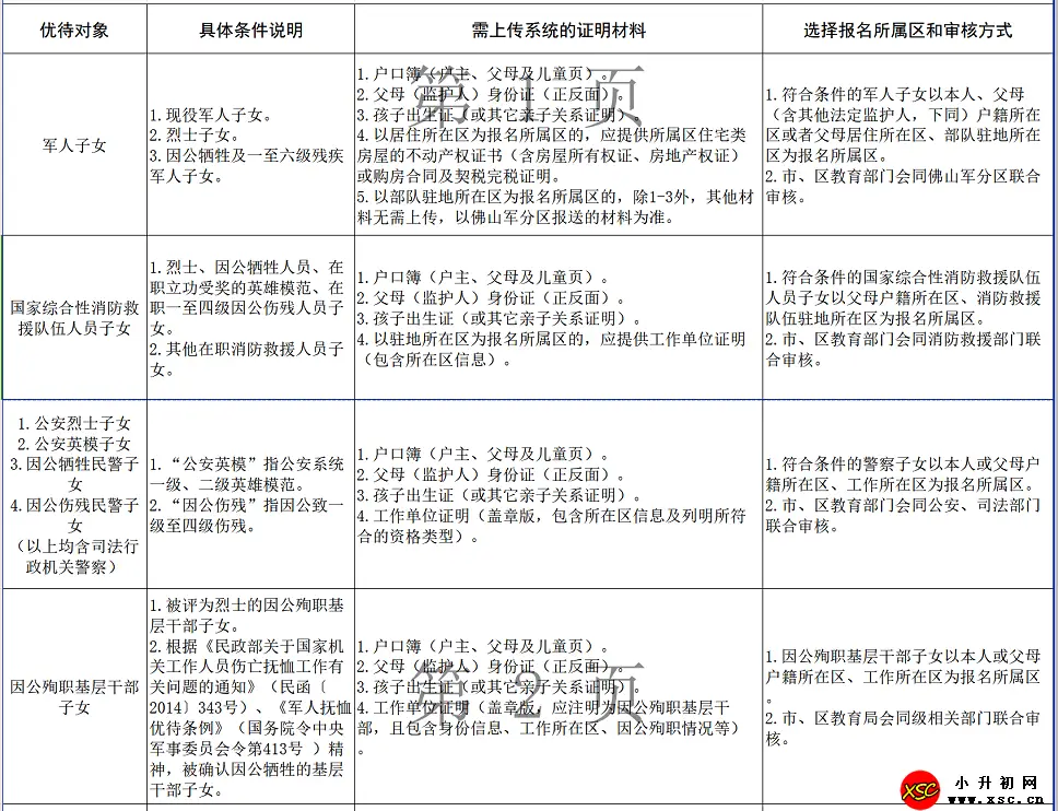 2024年南海区民办义务教育学校政策直招、人才直招细则