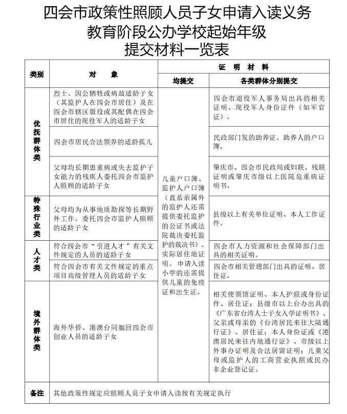 2024年四会市政策性照顾人员子女申请入读义务教育阶段公办学校起始年