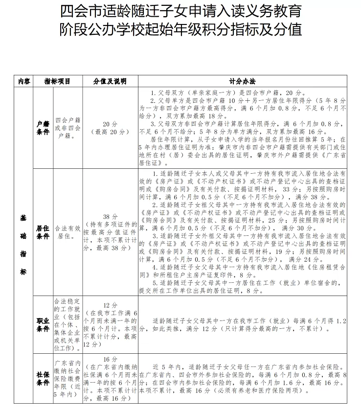 2024年四会市适龄随迁子女申请入读义务教育阶段公办学校起始年级积分