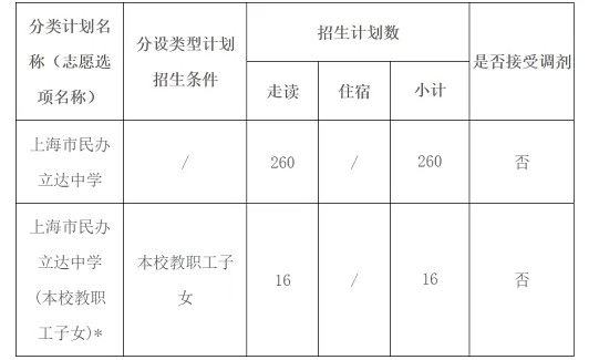 2024年上海市民办立达中学小升初招生简章(附收费标准)
