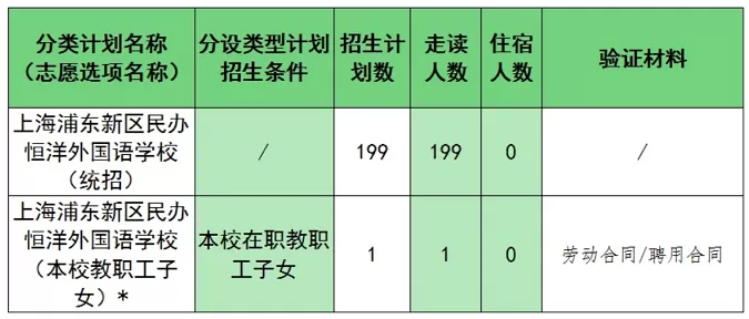 2024年上海浦东新区民办恒洋外国语学校小升初招生简章(附收费标准)