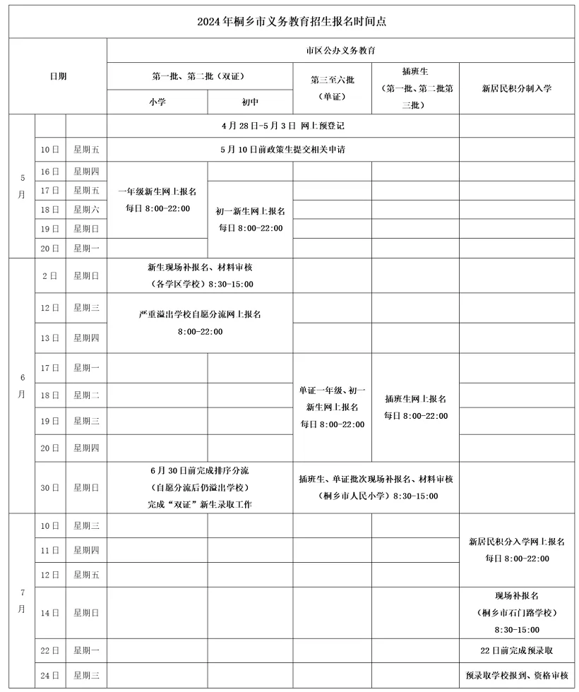 2024年桐乡市区公办小学、初中招生日程时间安排及流程说明