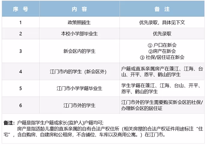 2024年江门市新会区名冠实验学校小升初招生简章(附收费标准)