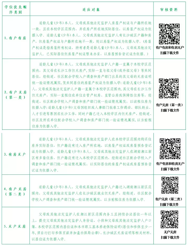 2024年湘江新区湘仪学校招生简章(附招生学区范围)
