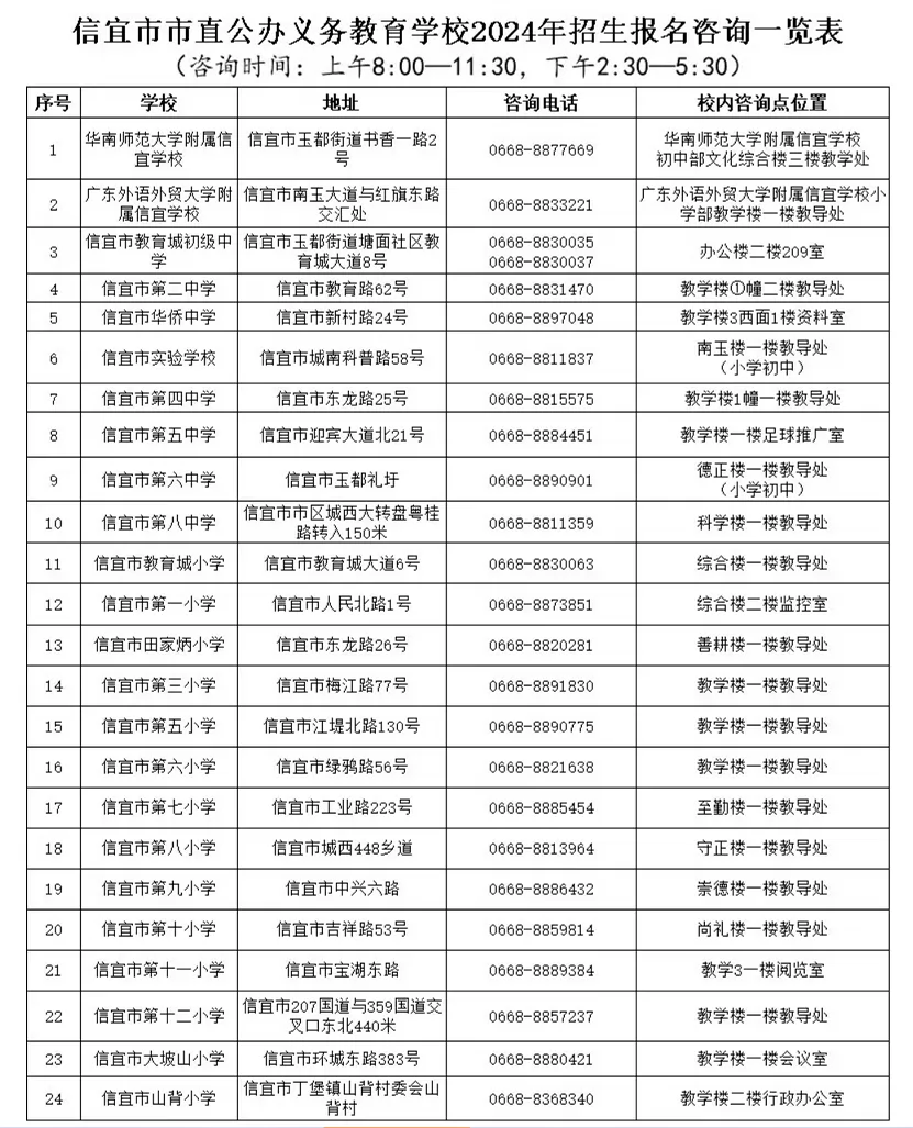 2024年信宜市市直公办小学、初中招生模拟报名时间及网址
