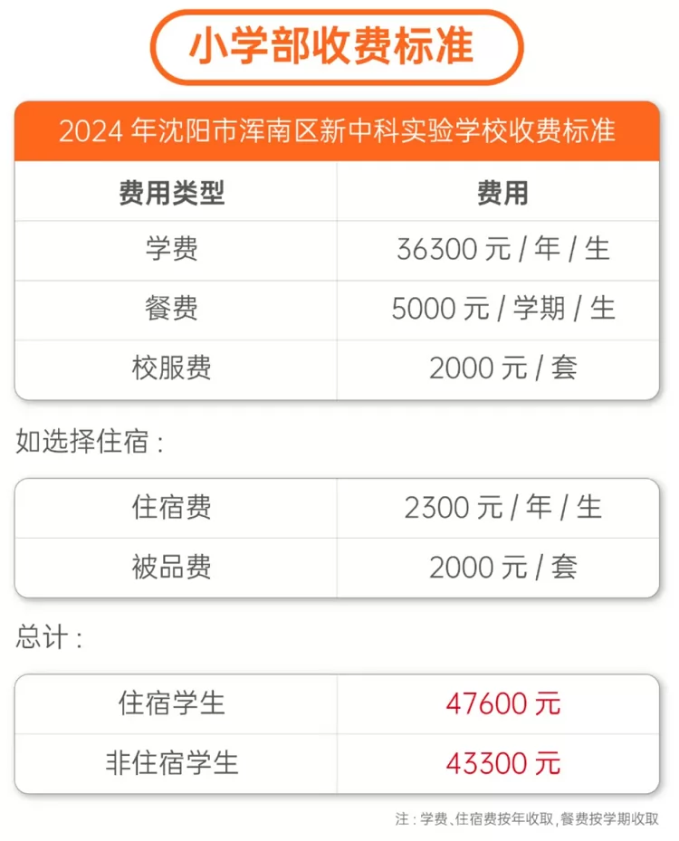 2024年沈阳市浑南区新中科实验学校小学部收费标准