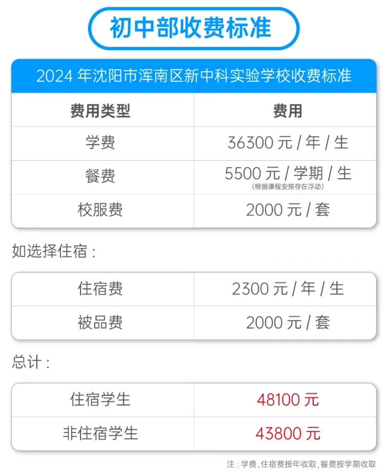 2024年沈阳市浑南区新中科实验学校初中部收费标准