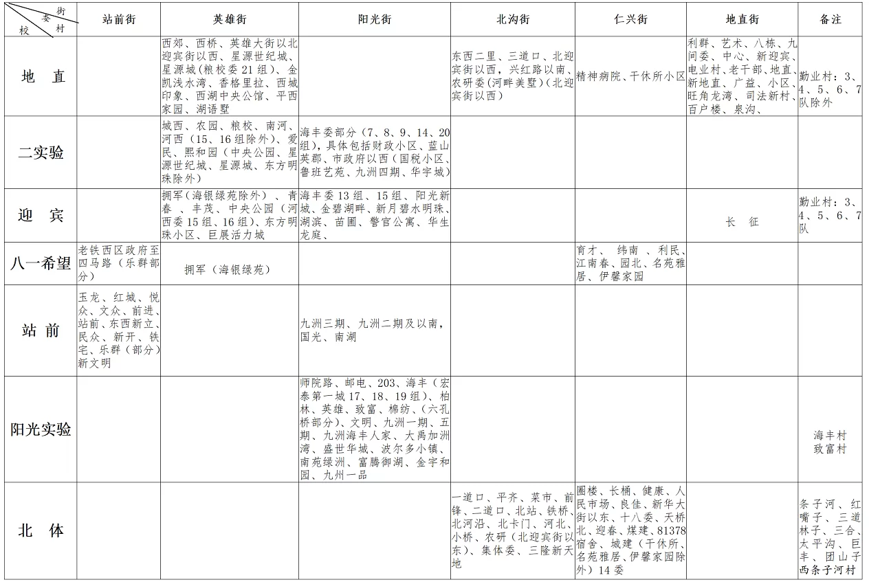 2024年四平市铁西区小学招生学区划分范围一览