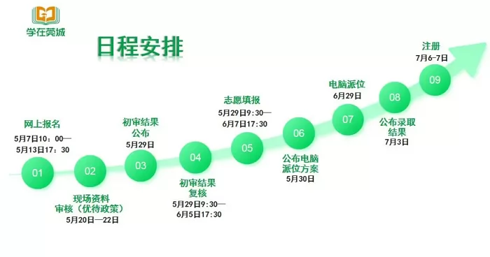 2024年莞城街道小学招生入学日程安排表