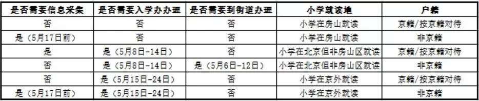 2024年北京理工大学附属实验学校小升初招生简章(附招生范围)