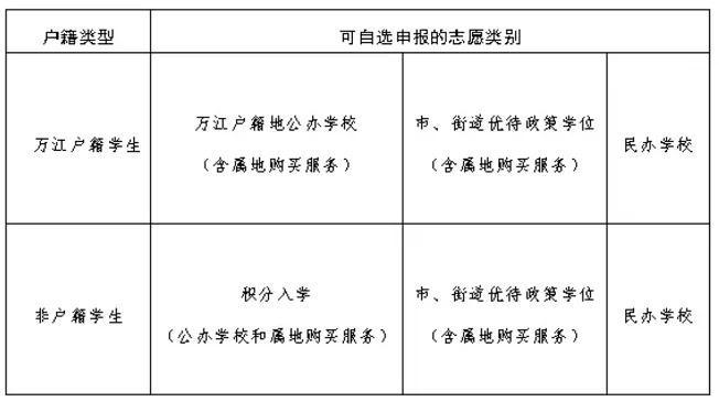 2024年东莞市万江街道小学、初中招生入学最新政策