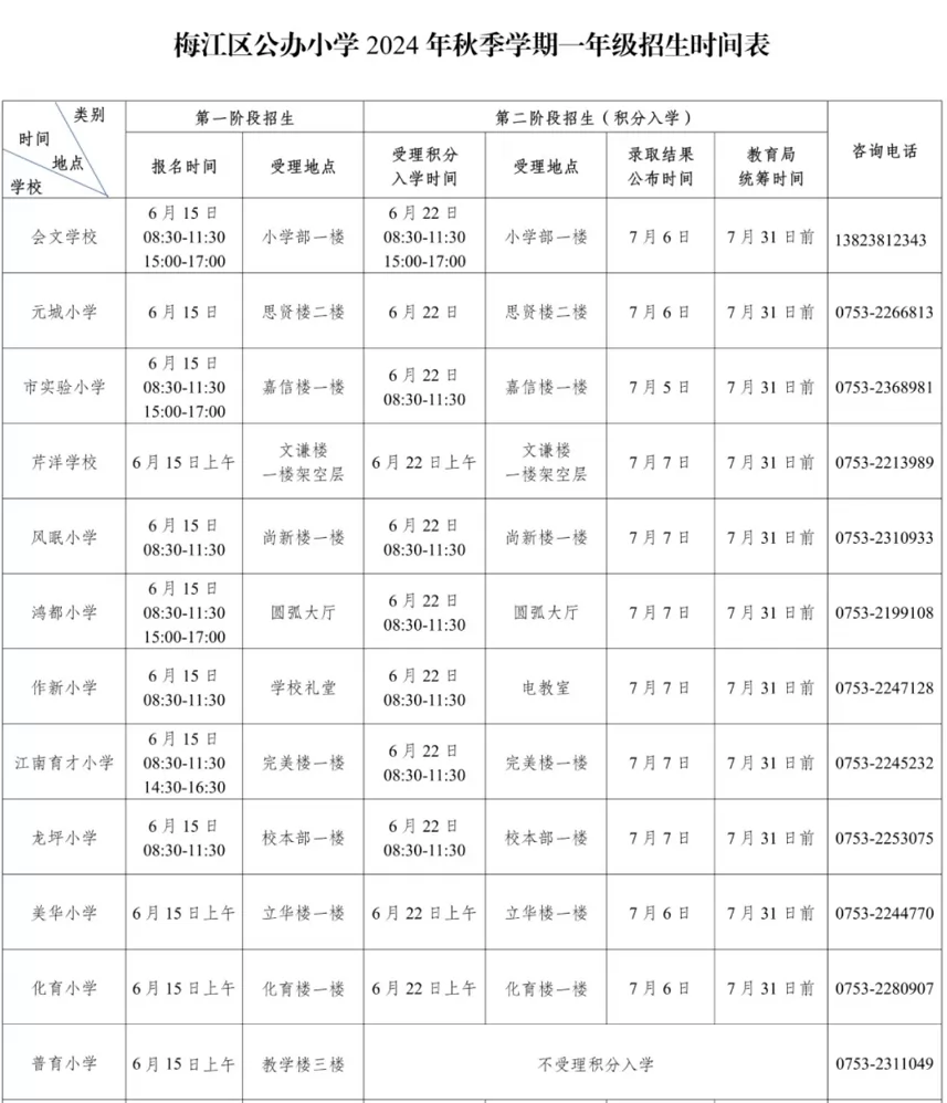 2024年梅州市梅江区公办小学招生入学最新政策(含招生日程)