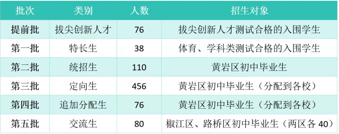 2024年台州市黄岩中学招生简章(含收费标准)