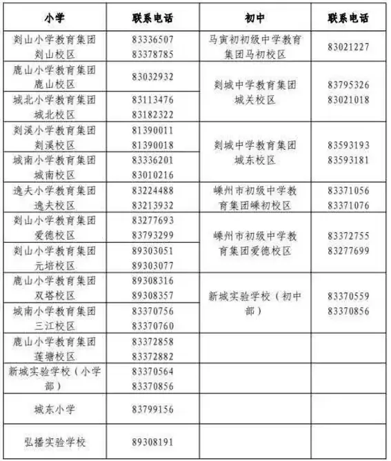 2024年嵊州市城区小学、初中招生入学最新政策