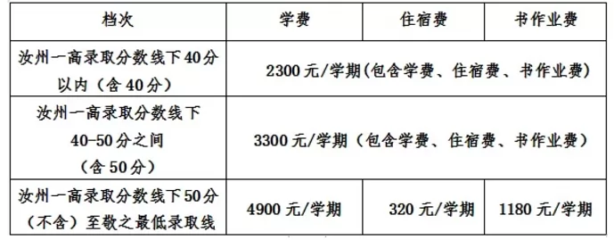2024年汝州市敬之中学招生简章(附收费标准)