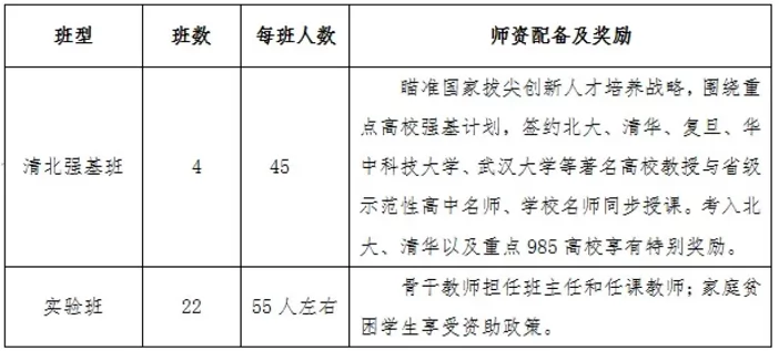 2024年汝州市实验中学招生简章(附收费标准)