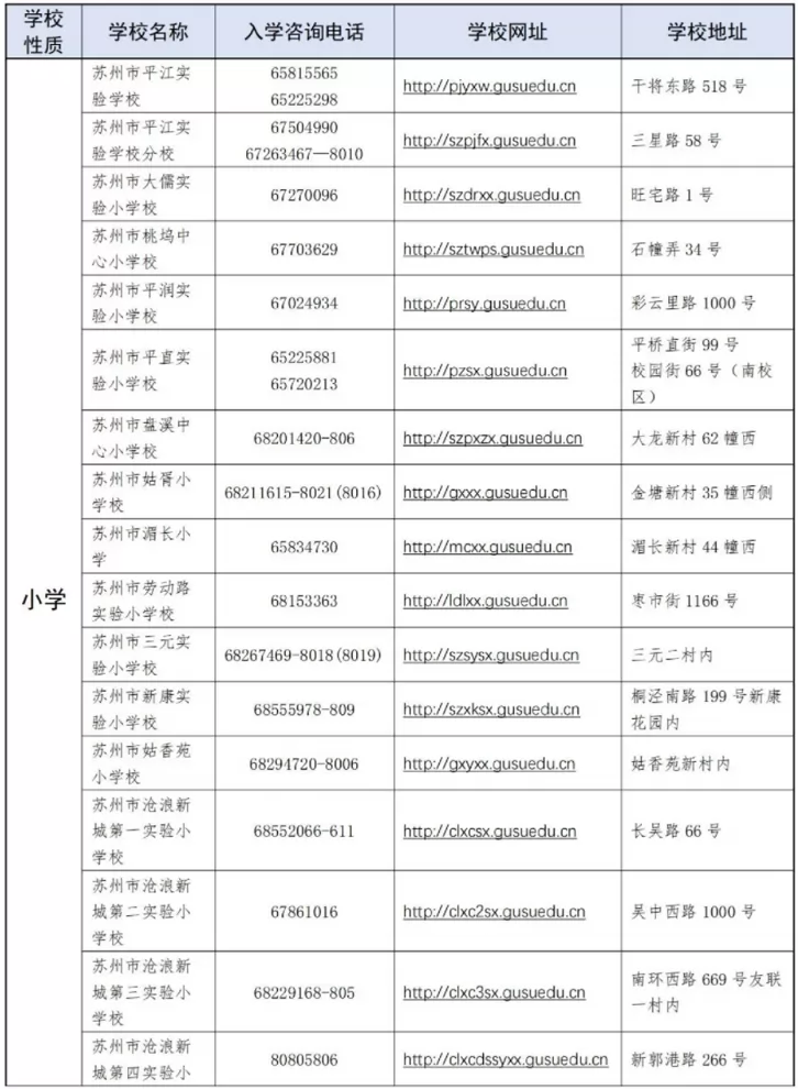 2024年苏州市姑苏区小学、初中招生入学最新政策解读