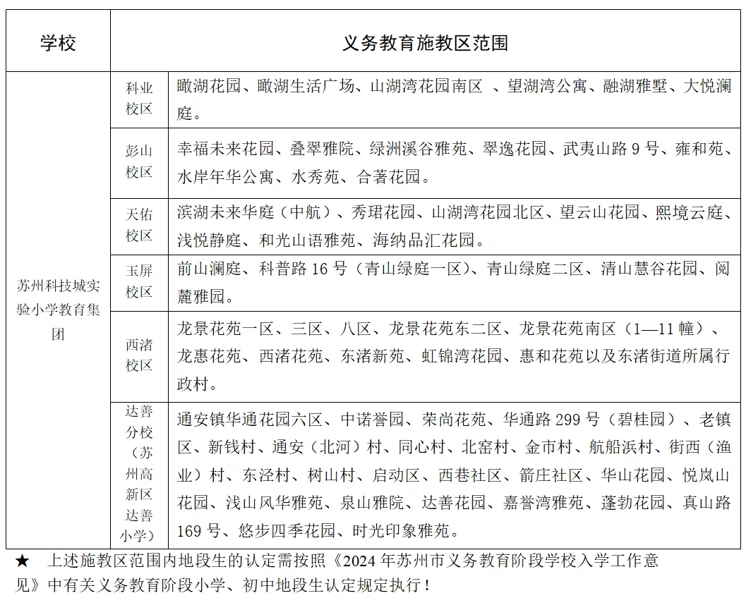 苏州高新区小学招生施教区划分范围 (12)