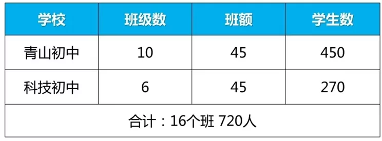 2024年临安区青山湖街道公办初中招生公告(青山初中+科技初中)