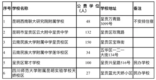 2024年昆明市呈贡区小升初公费学位招生报名时间、流程及所需材料