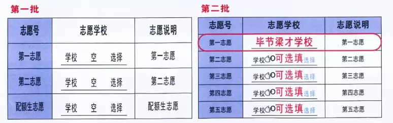 2024年毕节梁才学校高中部招生简章及收费标准