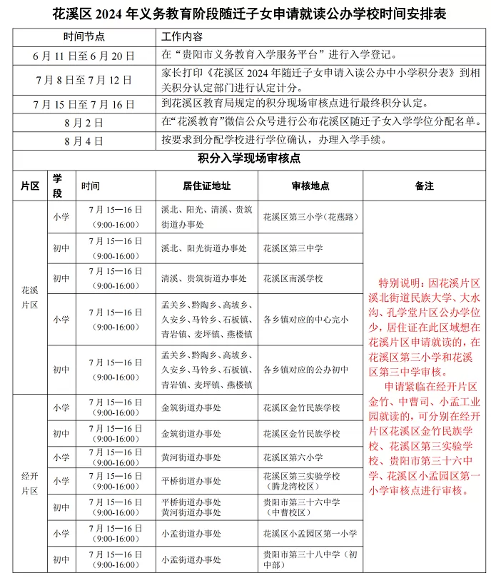 2024年贵阳市花溪区随迁子女就读公办学校积分入学实施细则（试行）