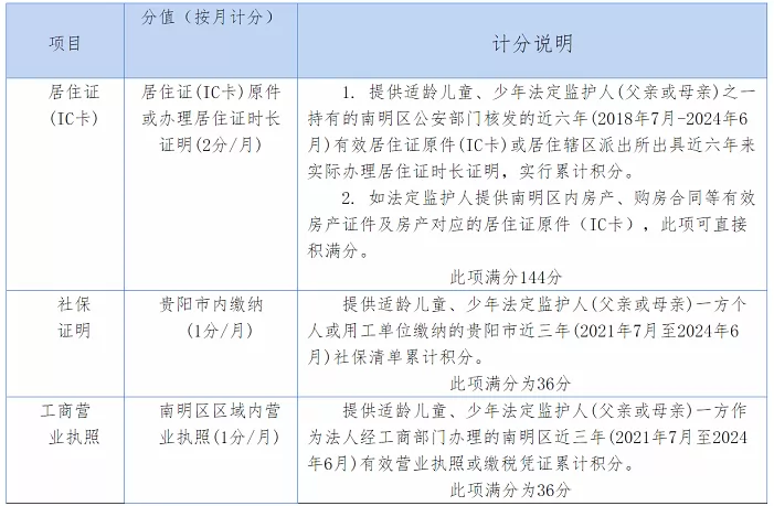 2024年贵阳市南明区进城务工人员随迁子女入学办法实施细则