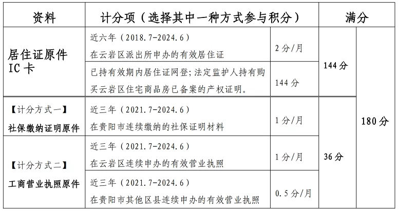 2024年贵阳市云岩区义务教育阶段随迁子女入学实施细则