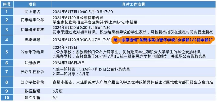 2024年东莞市茶山誉华学校招生简章及收费标准(小学、初中)