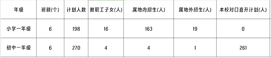 2024年中山市南头三鑫学校招生简章及收费标准(小学、初中)