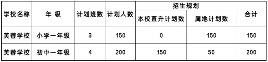 2024年中山市板芙芙蓉学校招生简章及收费标准(小学、初中)