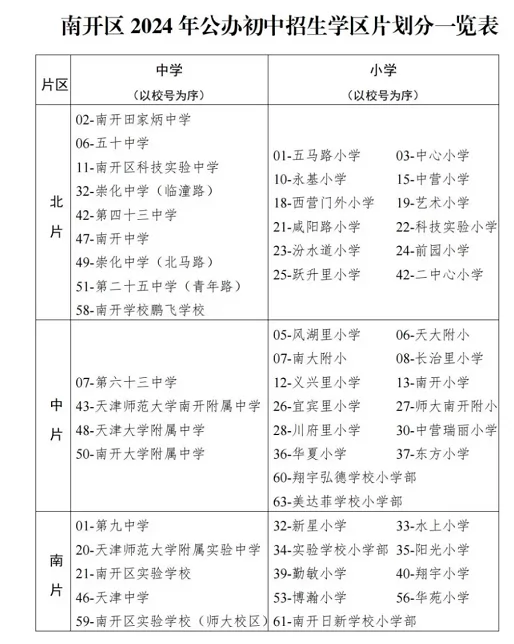 2024年天津市南开区小升初招生流程(附招生学区范围)
