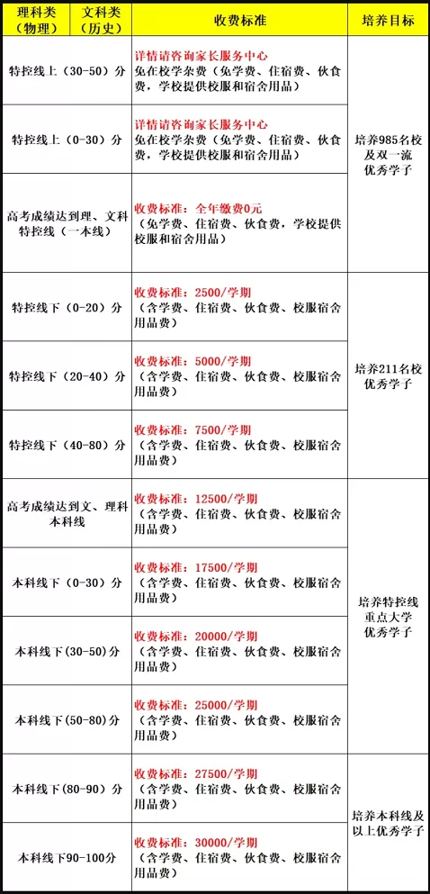 恩平黄冈实验中学收费标准