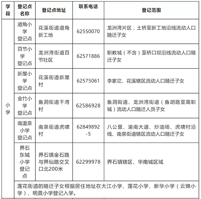 2024年重庆市巴南区流动人口随迁子女招生报名时间、方式及流程