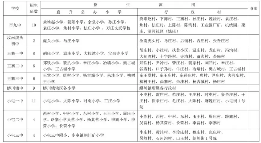 2024年汝州市小升初招生划片范围(初中学区范围)