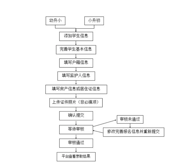2024年龙口市智慧招生网上报名操作服务指南